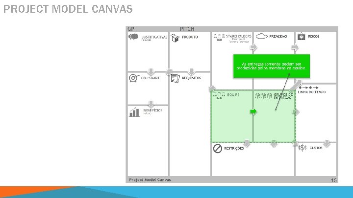 PROJECT MODEL CANVAS 