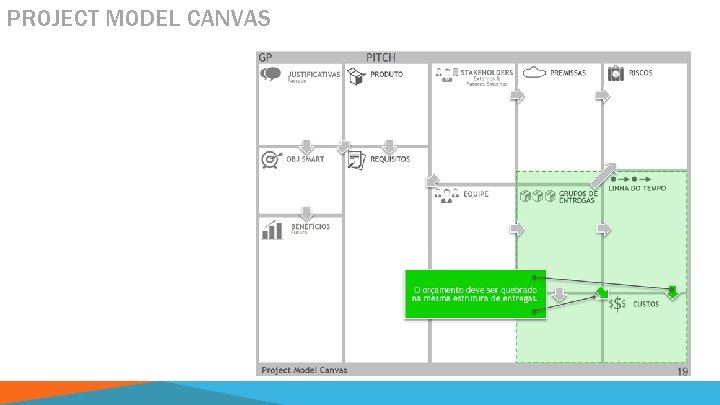 PROJECT MODEL CANVAS 