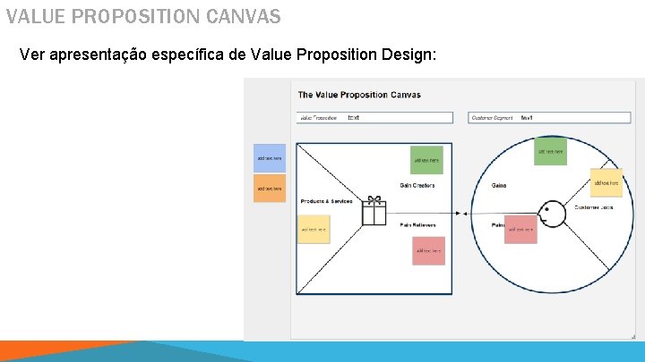 VALUE PROPOSITION CANVAS Ver apresentação específica de Value Proposition Design: 