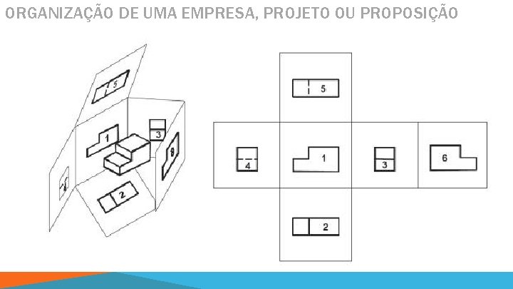 ORGANIZAÇÃO DE UMA EMPRESA, PROJETO OU PROPOSIÇÃO 