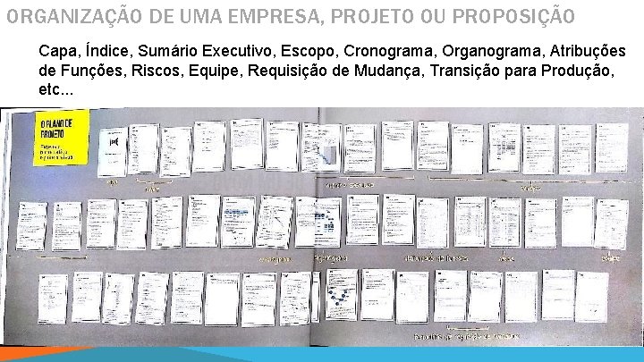 ORGANIZAÇÃO DE UMA EMPRESA, PROJETO OU PROPOSIÇÃO Capa, Índice, Sumário Executivo, Escopo, Cronograma, Organograma,