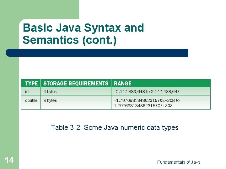 Basic Java Syntax and Semantics (cont. ) Table 3 -2: Some Java numeric data Basic Java Syntax and Semantics (cont. ) Table 3 -2: Some Java numeric data