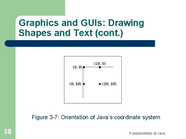 Graphics and GUIs: Drawing Shapes and Text (cont. ) Figure 3 -7: Orientation of Graphics and GUIs: Drawing Shapes and Text (cont. ) Figure 3 -7: Orientation of