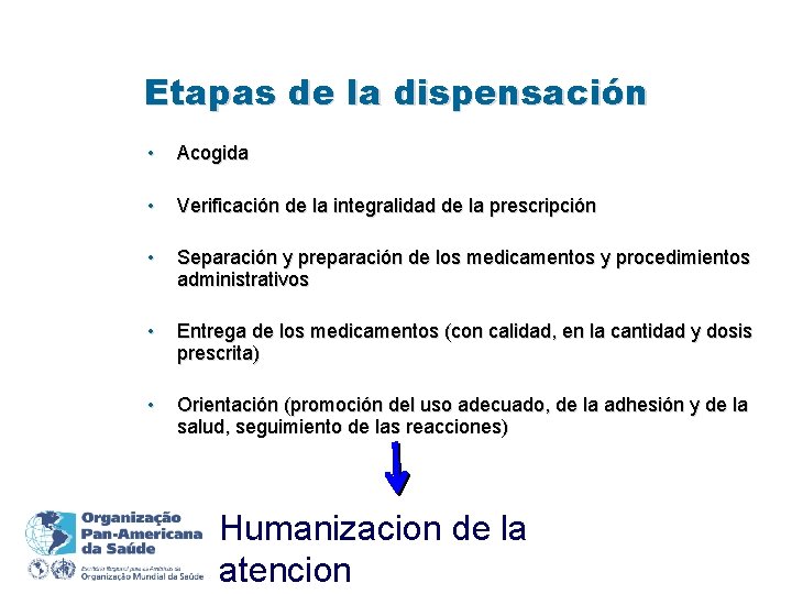 Etapas de la dispensación • Acogida • Verificación de la integralidad de la prescripción