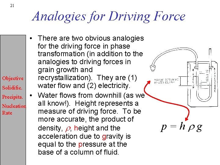 21 Analogies for Driving Force Objective Solidific. Precipita. Nucleation Rate • There are two