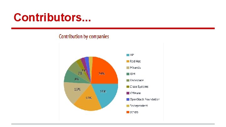Contributors. . . 