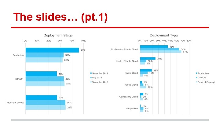 The slides… (pt. 1) 