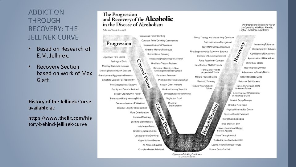 ADDICTION THROUGH RECOVERY: THE JELLINEK CURVE • Based on Research of E. M. Jellinek.