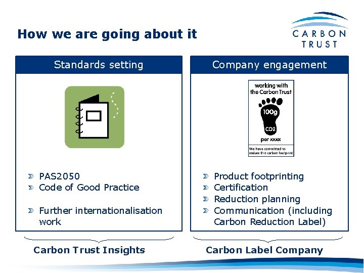How we are going about it Standards setting PAS 2050 Code of Good Practice