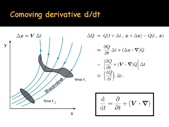 Comoving derivative d/dt 