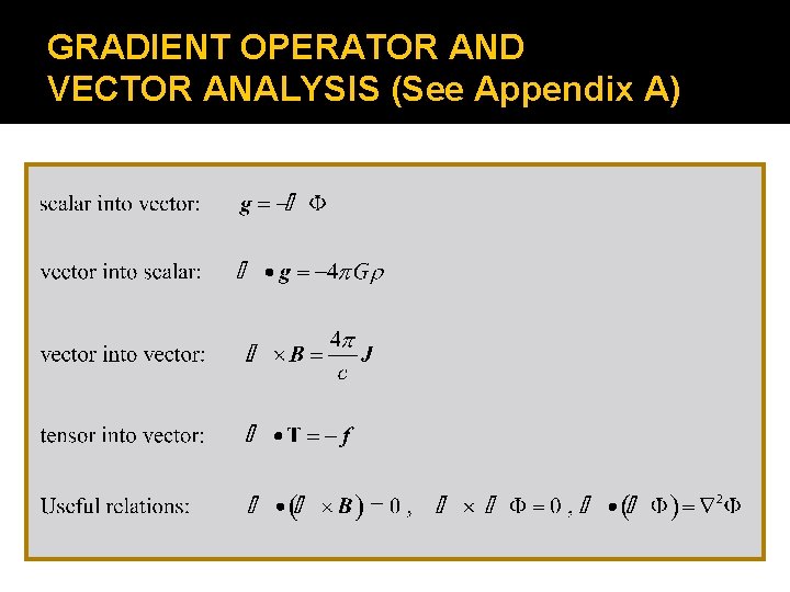 GRADIENT OPERATOR AND VECTOR ANALYSIS (See Appendix A) 