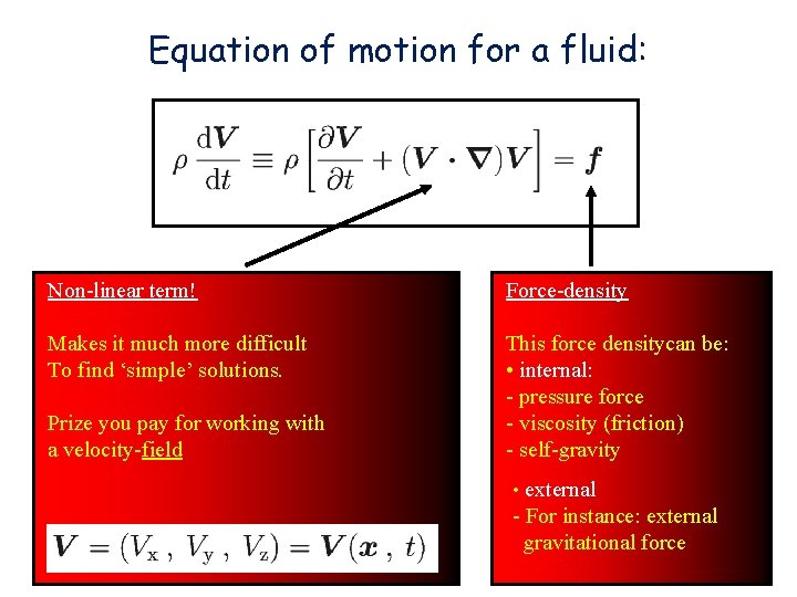 Equation of motion for a fluid: Non-linear term! Force-density Makes it much more difficult