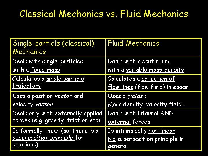 Classical Mechanics vs. Fluid Mechanics Single-particle (classical) Mechanics Fluid Mechanics Deals with single particles