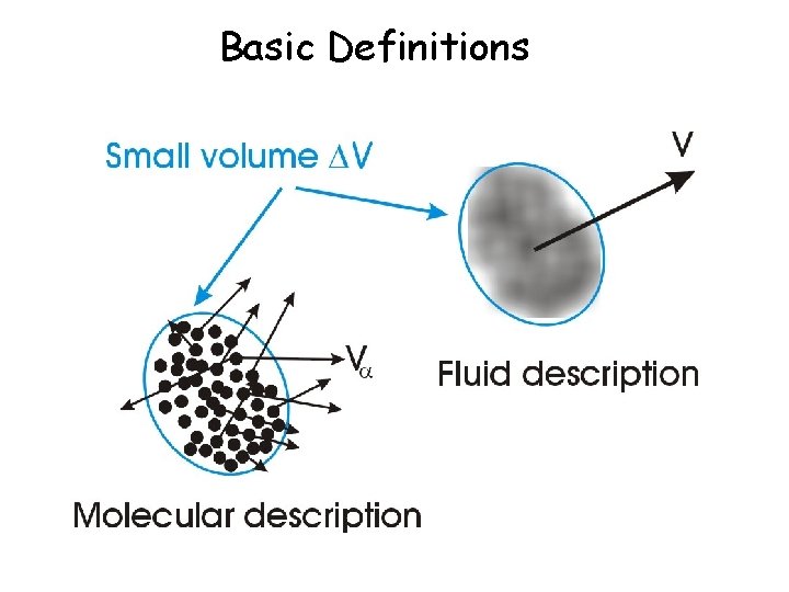 Basic Definitions 