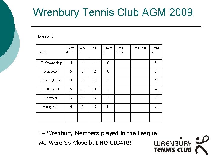 Wrenbury Tennis Club AGM 2009 Division 5 Playe d Wo n Lost Cholmondeley 5