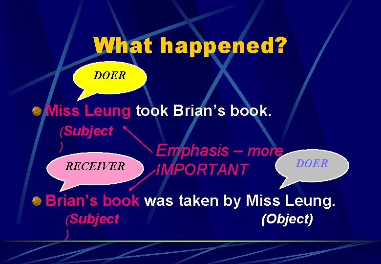 What happened? DOER Miss Leung took Brian’s book. (Subject ) RECEIVER Emphasis – more