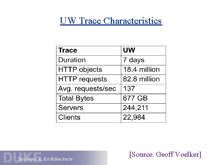 UW Trace Characteristics [Source: Geoff Voelker] 