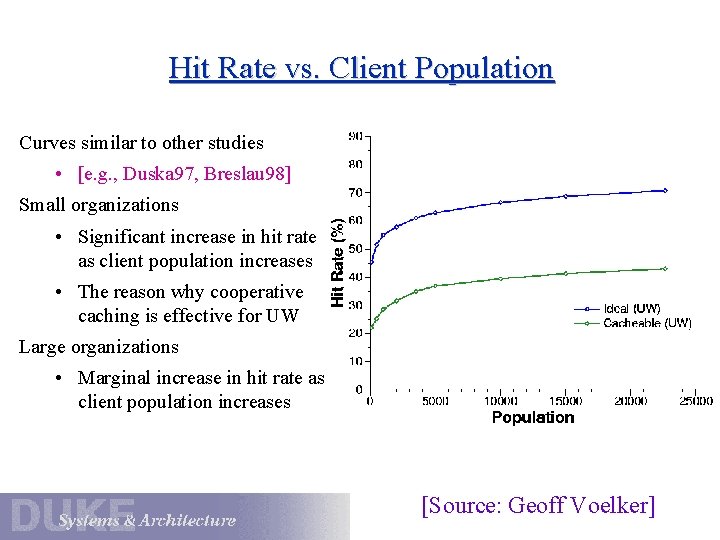 Hit Rate vs. Client Population Curves similar to other studies • [e. g. ,