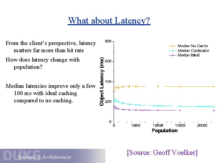 What about Latency? From the client’s perspective, latency matters far more than hit rate