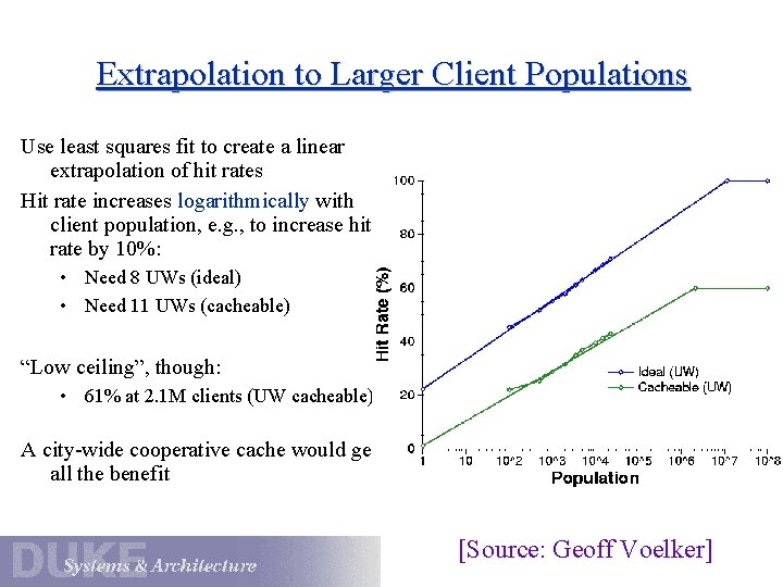 Extrapolation to Larger Client Populations Use least squares fit to create a linear extrapolation