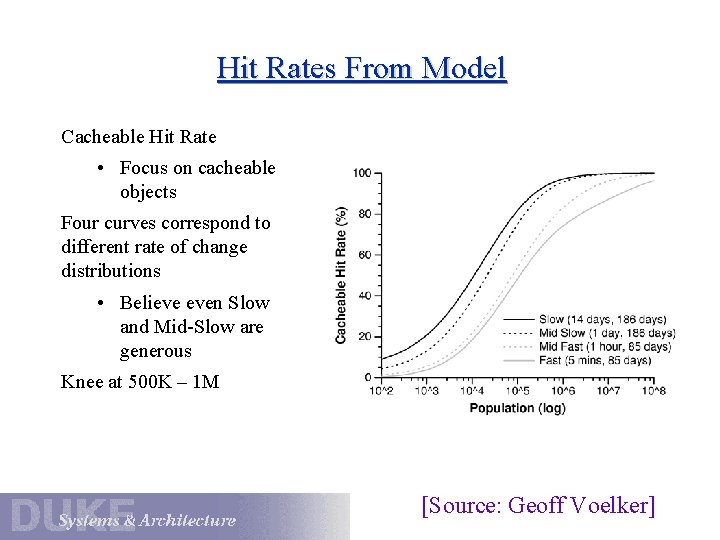 Hit Rates From Model Cacheable Hit Rate • Focus on cacheable objects Four curves