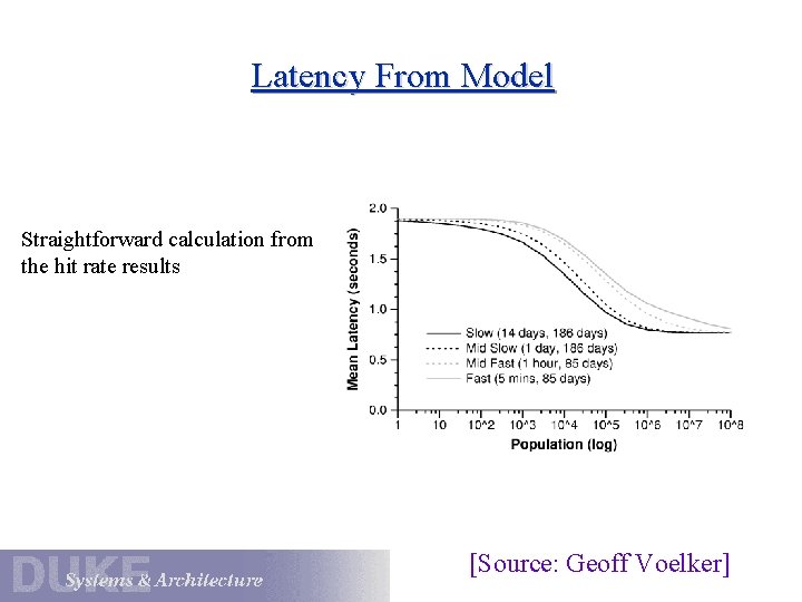 Latency From Model Straightforward calculation from the hit rate results [Source: Geoff Voelker] 