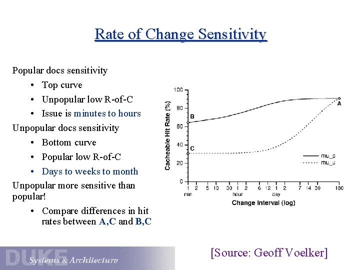 Rate of Change Sensitivity Popular docs sensitivity • Top curve • Unpopular low R-of-C