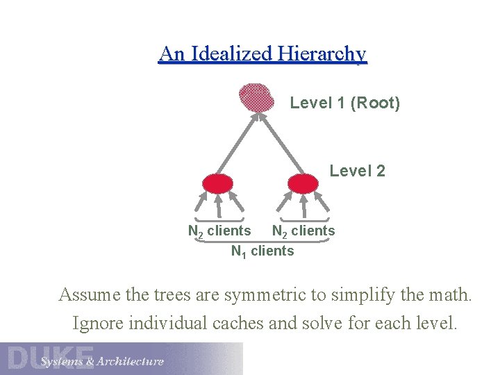 An Idealized Hierarchy Level 1 (Root) Level 2 N 2 clients N 1 clients