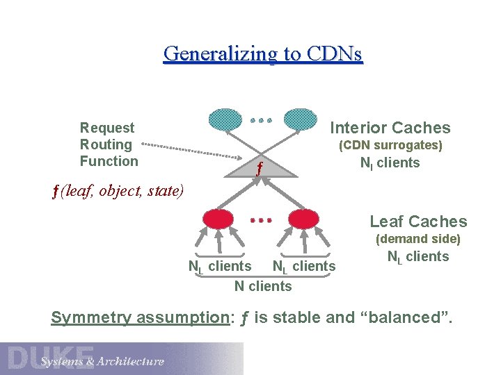 Generalizing to CDNs Request Routing Function Interior Caches (CDN surrogates) ƒ NI clients ƒ(leaf,