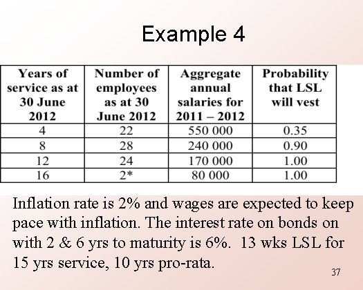 Example 4 Inflation rate is 2% and wages are expected to keep pace with