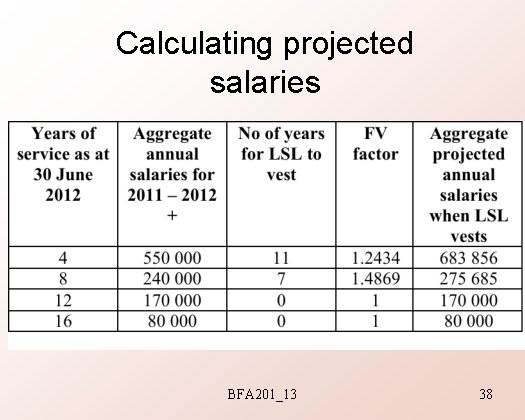 Calculating projected salaries BFA 201_13 38 