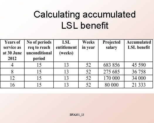 Calculating accumulated LSL benefit BFA 201_13 