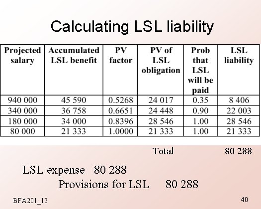 Calculating LSL liability Total LSL expense 80 288 Provisions for LSL BFA 201_13 80