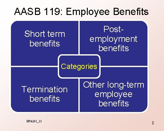AASB 119: Employee Benefits. Short term benefits Postemployment benefits Categories Termination benefits BFA 201_13