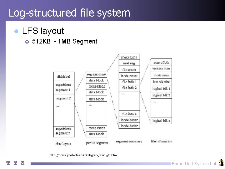 Log-structured file system l LFS layout £ 512 KB ~ 1 MB Segment http: