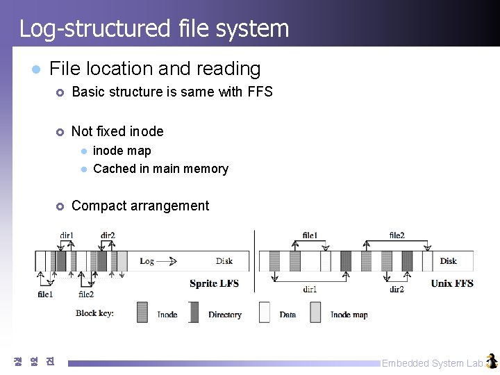 Log-structured file system l File location and reading £ Basic structure is same with