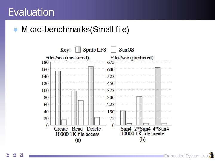 Evaluation l Micro-benchmarks(Small file) 정 영 진 Embedded System Lab. 