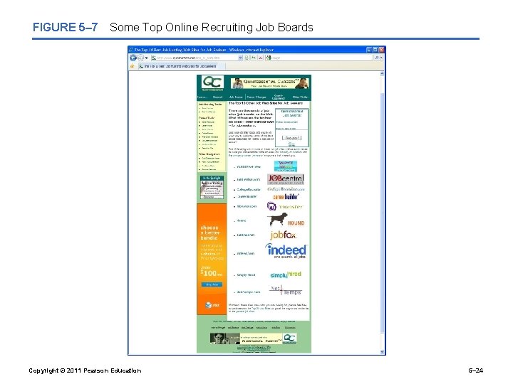 FIGURE 5– 7 Some Top Online Recruiting Job Boards Copyright © 2011 Pearson Education
