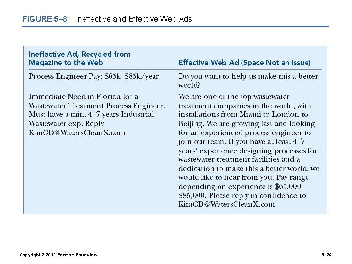 FIGURE 5– 8 Ineffective and Effective Web Ads Copyright © 2011 Pearson Education 5–