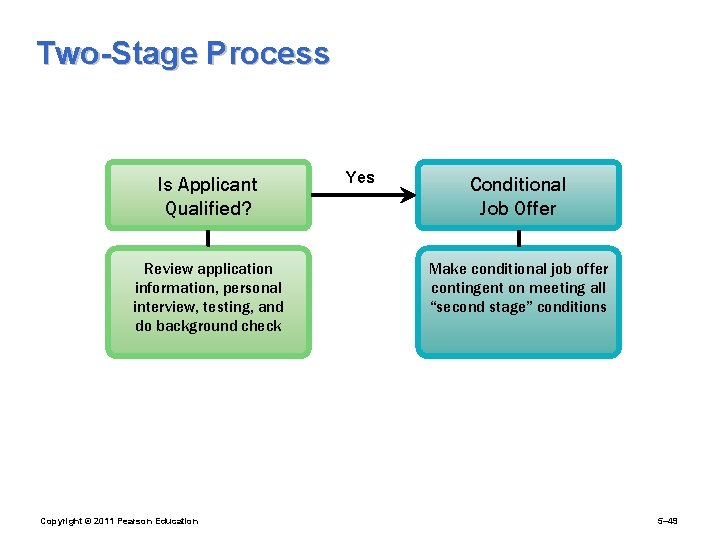 Two-Stage Process Is Applicant Qualified? Review application information, personal interview, testing, and do background
