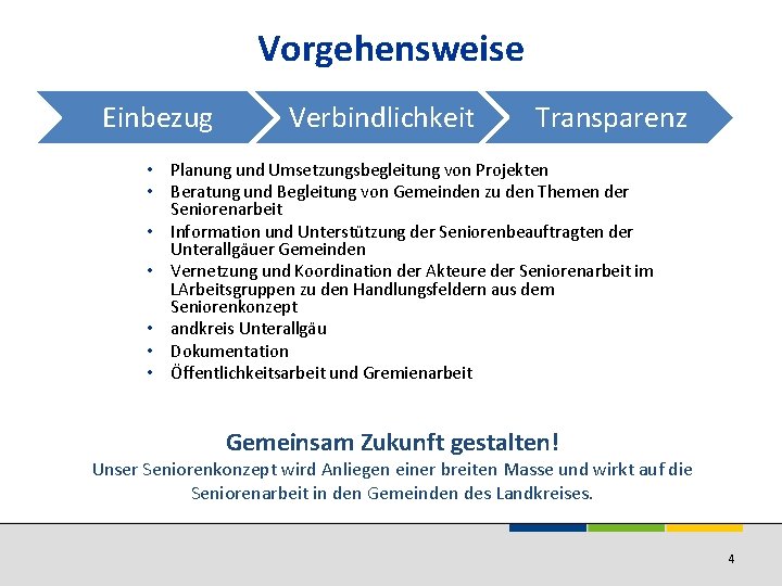 Vorgehensweise Einbezug Verbindlichkeit Transparenz • Planung und Umsetzungsbegleitung von Projekten • Beratung und Begleitung