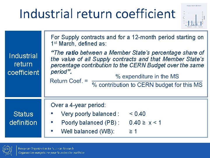 Industrial return coefficient For Supply contracts and for a 12 -month period starting on