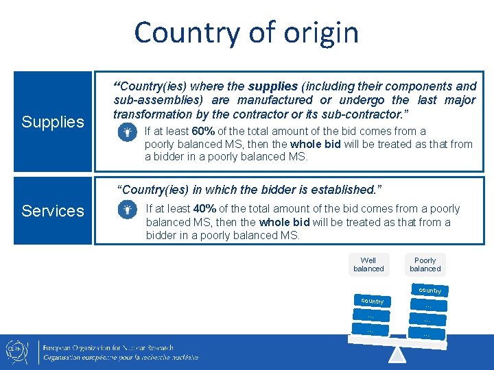 Country of origin Supplies “Country(ies) where the supplies (including their components and sub-assemblies) are
