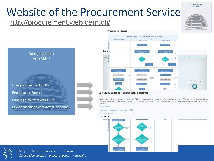 Website of the Procurement Service http: //procurement. web. cern. ch/ 