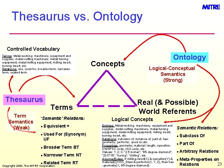 Thesaurus vs. Ontology Controlled Vocabulary Terms: Metal working machinery, equipment and supplies, metal-cutting machinery,