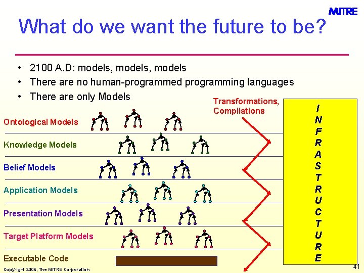 What do we want the future to be? • 2100 A. D: models, models
