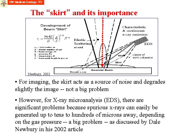 The “skirt” and its importance Newbury, 2002 • For imaging, the skirt acts as