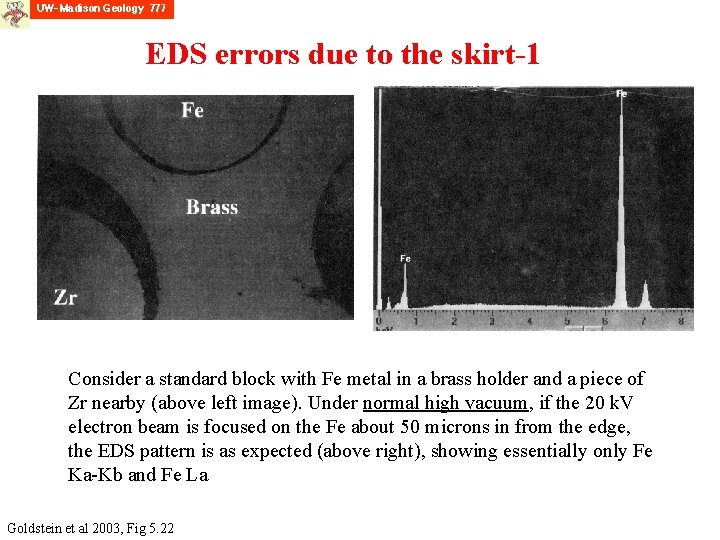 EDS errors due to the skirt-1 Consider a standard block with Fe metal in