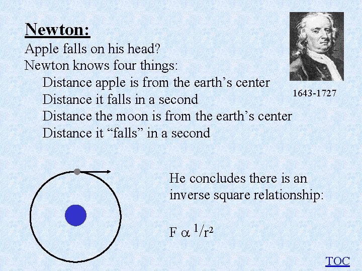 Newton: Apple falls on his head? Newton knows four things: Distance apple is from