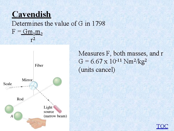 Cavendish Determines the value of G in 1798 F = Gm 1 m 2